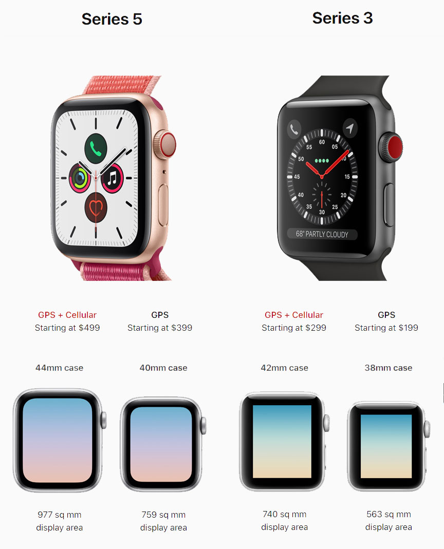 Apple Watch Size Comparison 3 Vs 4 Vs 5 Viewport Sizer